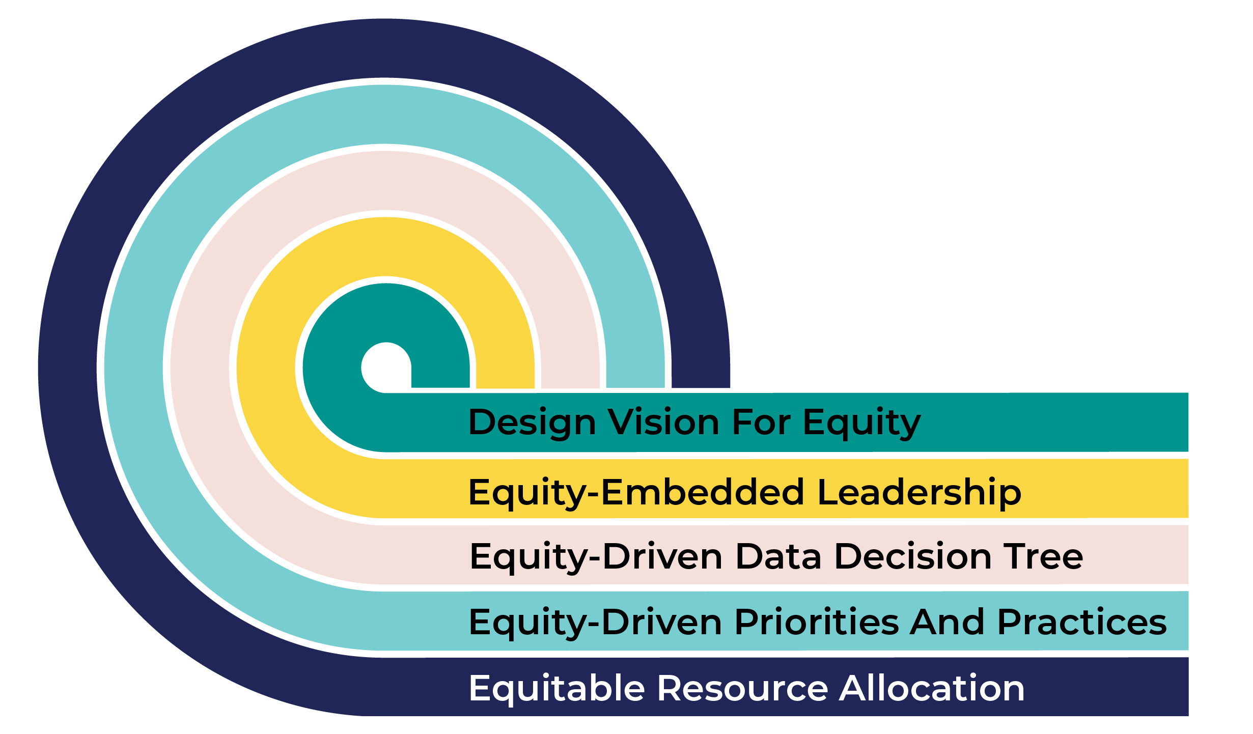 Equity Actions concept represented by multicolor wave